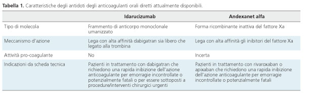 Antidoti per le emorragie severe associate agli anticoagulanti